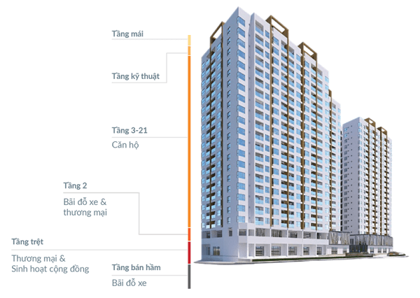 Dự án căn hộ Akari City có thiết kế tinh tế và hiệu quả